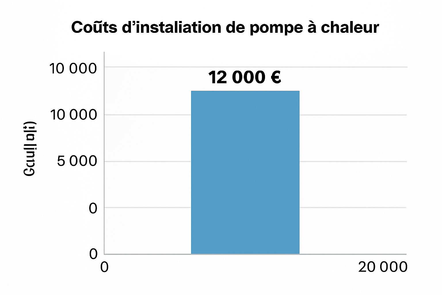découvrez comment une pompe à chaleur au havre peut optimiser l'isolation et le chauffage de votre maison pour un confort durable et des économies d'énergie.